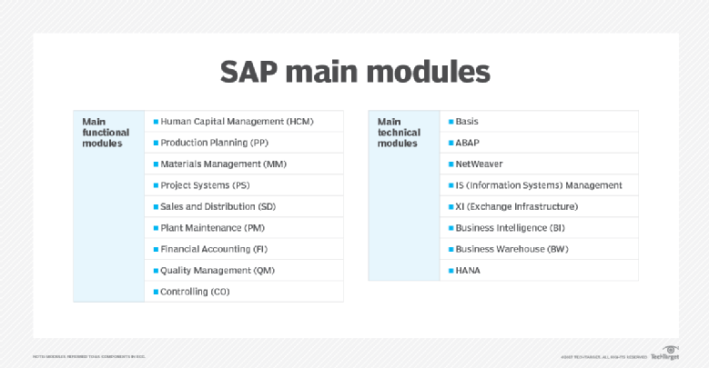 what is sap definition from whatis com what is sap definition from whatis com