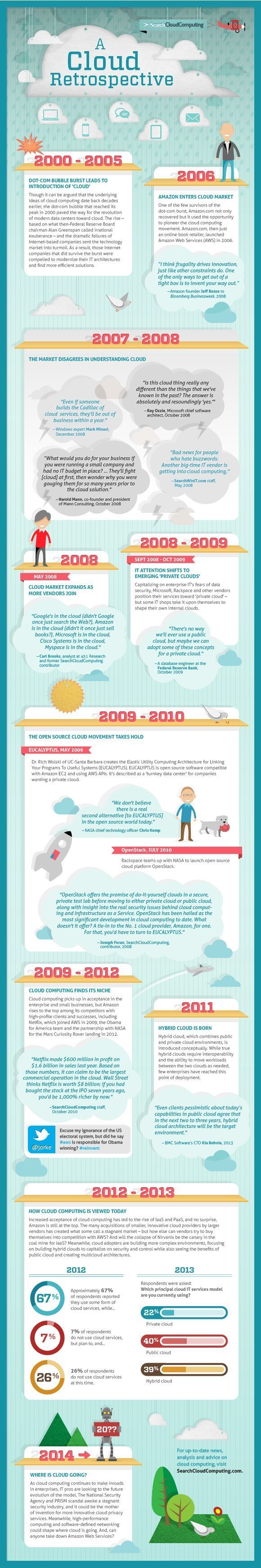 cloud computing timeline