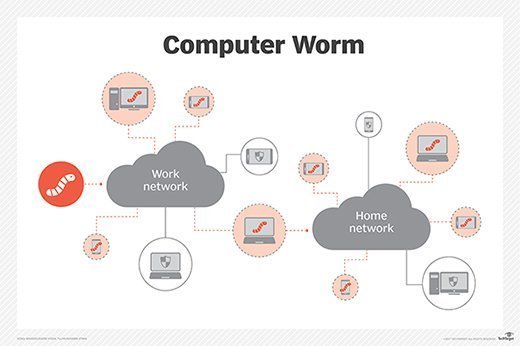 computer work