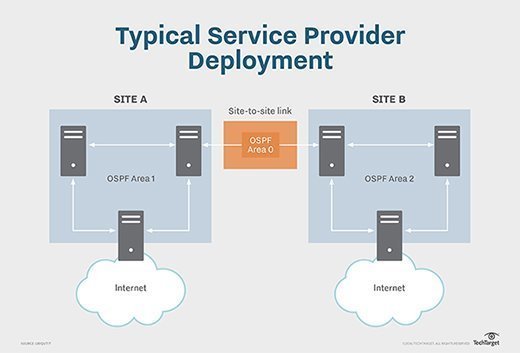 edge router netmap src address