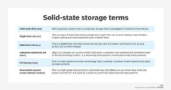 what-is-solid-state-storage-definition-from-whatis