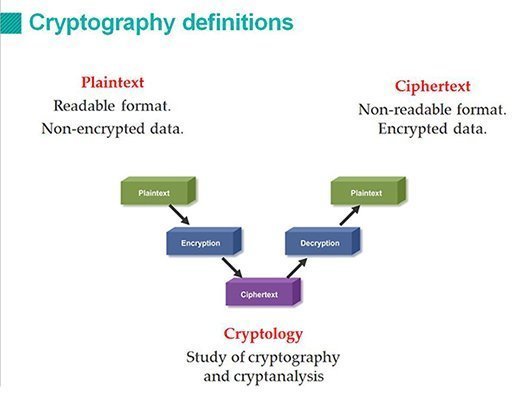 Cryptography And Network Security Tutorial Free Download