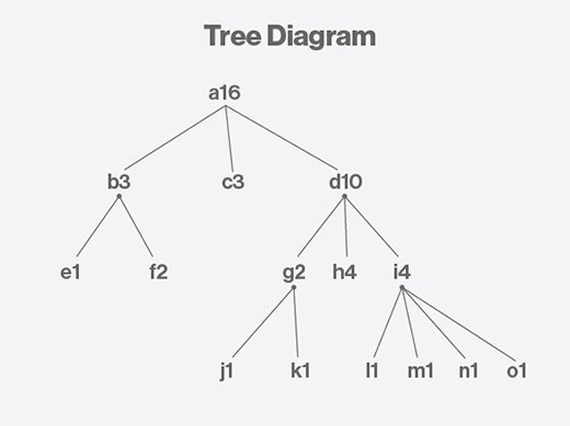 What Is Treemap