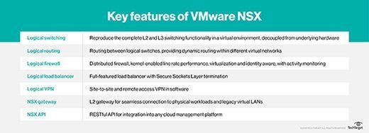 Key features of VMware NSX