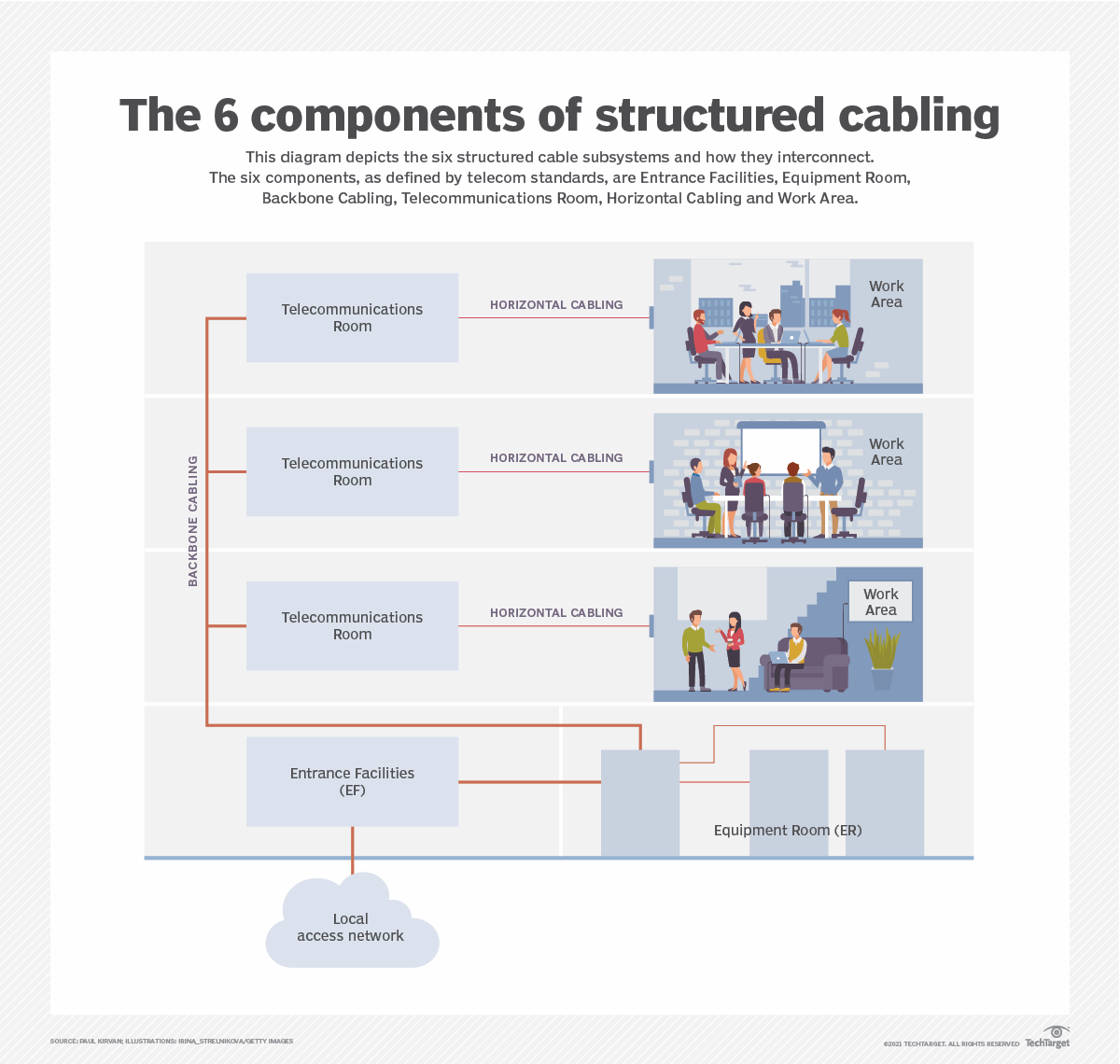 What Are The Components Of Structured Cabling Techtarget