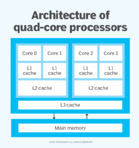 What Is A Quad Core Processor Hot Sex Picture