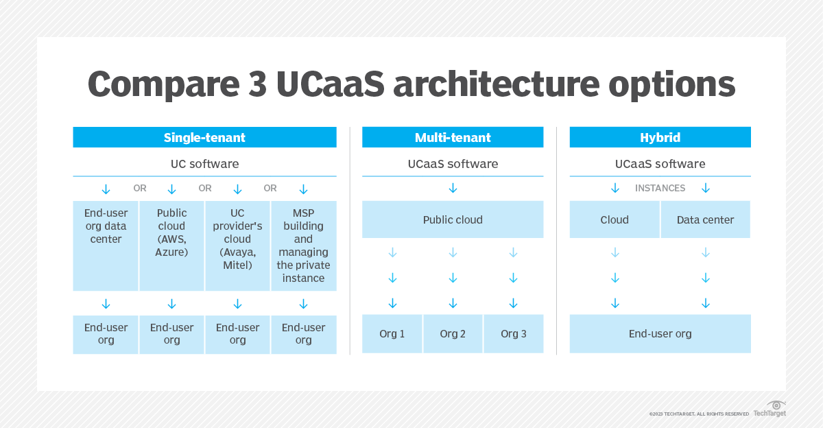 What Is Ucaas Unified Communications As A Service Guide