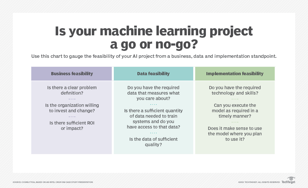 How To Build A Machine Learning Model In Steps Techtarget