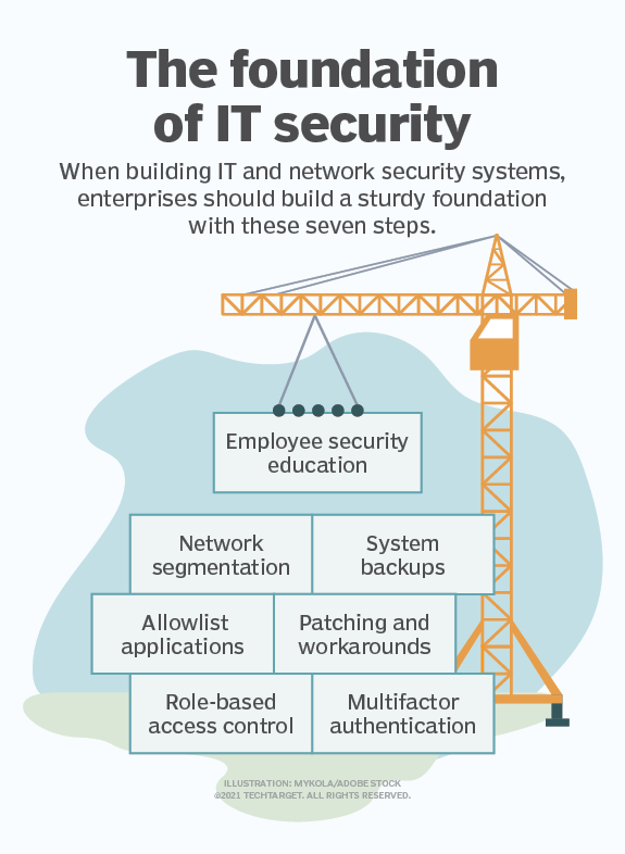 Steps For A Network And It Security Foundation Techtarget