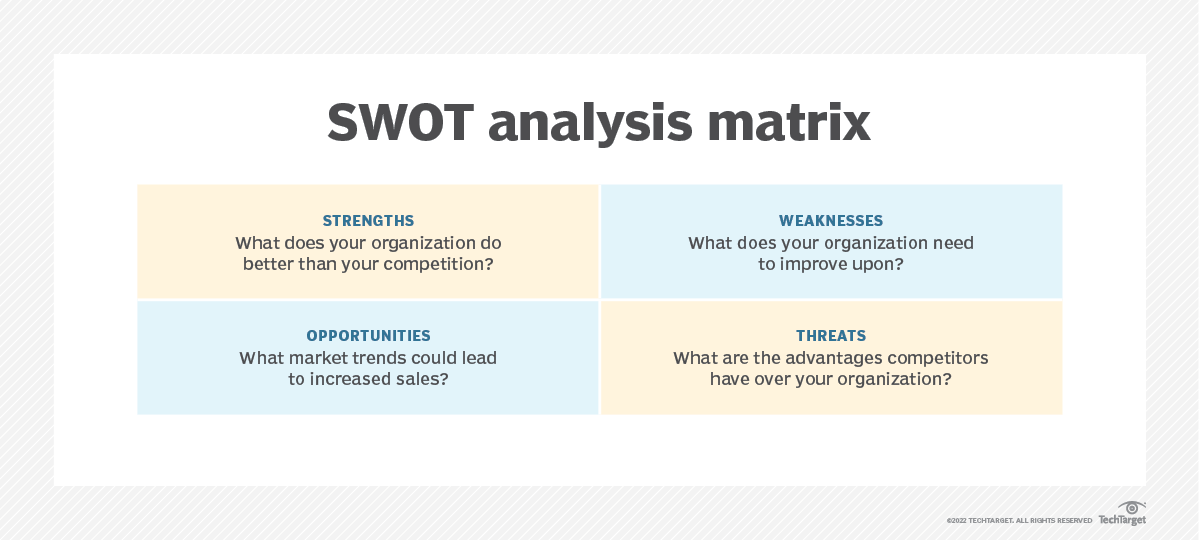 What Is A Swot Analysis Definition Examples And How To Techtarget The