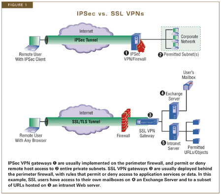 ssl vpn client