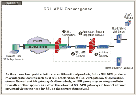 viscosity vpn is it ssl or ipsec