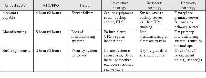 Essay on enterprise resource planning