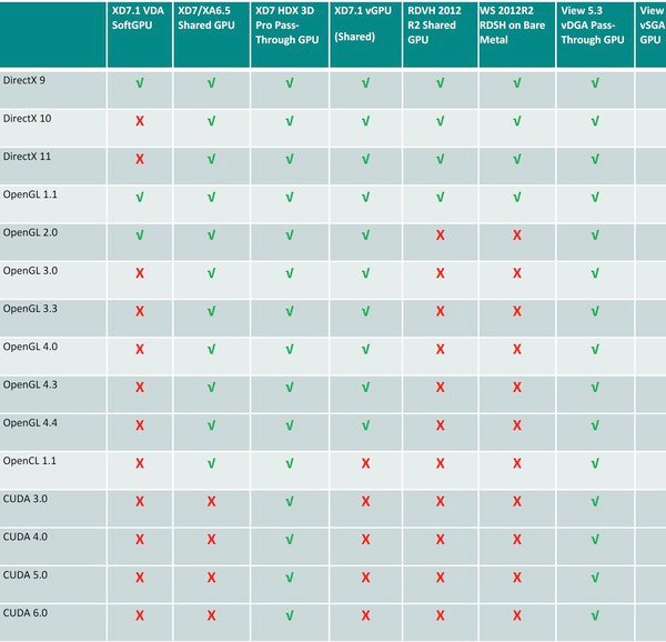 Virtual Desktop Comparison Chart