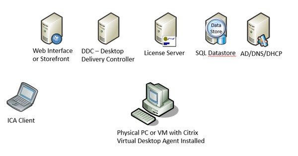 xendesktop 7.6 server vdi