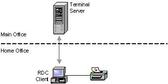 terminal server printer
