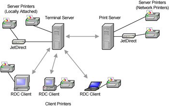 what is a windows terminal server