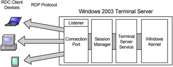 windows terminal server 2003