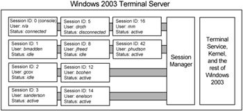 windows 10 as terminal server