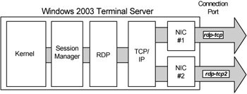 how to use windows terminal services