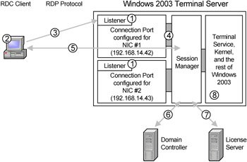 windows server terminal services