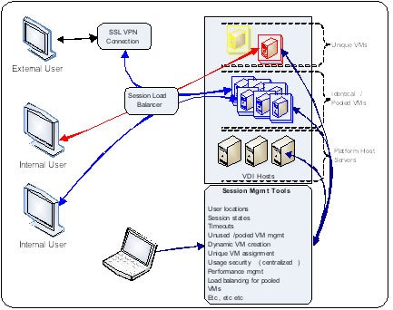 vdi virtual desktop