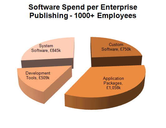 135 - Software - Publishing - 1000+.gif
