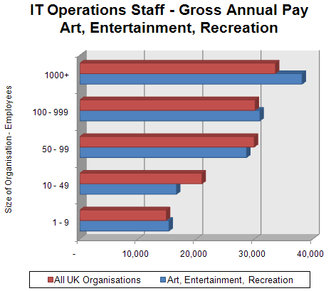 35 - IT Operations Staff - Pay - Art, Ent, Rec.gif