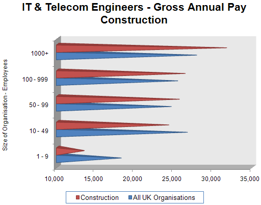 81 - IT & Telecom Eng - Pay - Construction.gif