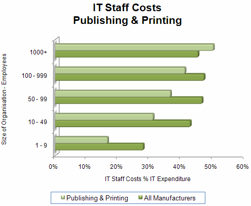 83 - IT Staff Costs - Publishing & Printing.gif