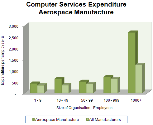 99 - Computer Services - Aerospace Manufacture.gif