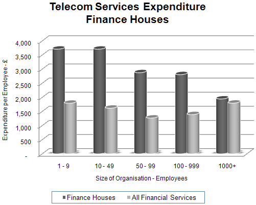 102 - Telecom Services - Finance Houses.gif