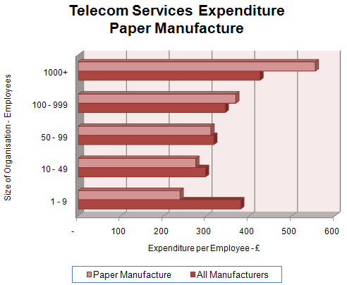 116 - Telecom Services - Paper Manufacture.gif