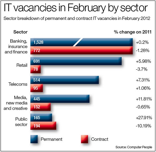 February 2012 vacancies.jpg
