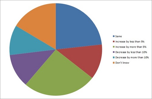 IT_Priorities_2013_Europe_budget_8.jpg