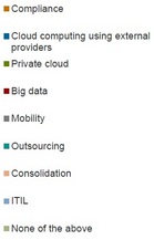 Thumbnail image for IT_Priorities_2013_Europe_initiatives_key.jpg