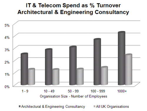 167 - IT & Telecom - Architect & Eng.gif