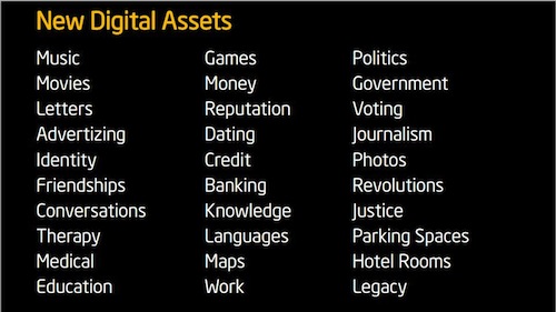 What Is A Digital Asset Cw Developer Network