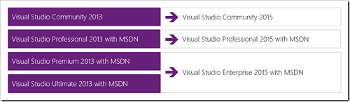 visual studio ultimate 2015 preview