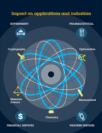 what is superposition in quantum computing