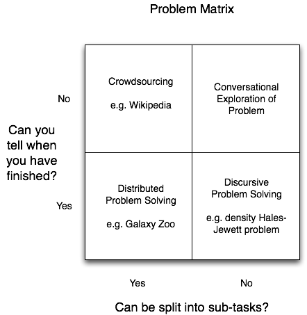 Show problem. Матрица проблем. Problem solving Matrix. Матрица решения проблем. Stars Matrix матричный маркетинг.