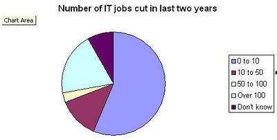 Jobs lost.jpg