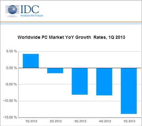 PC market graph.JPG