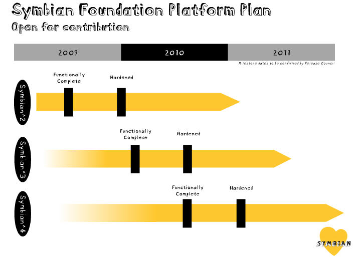 Symbian Plan.jpg