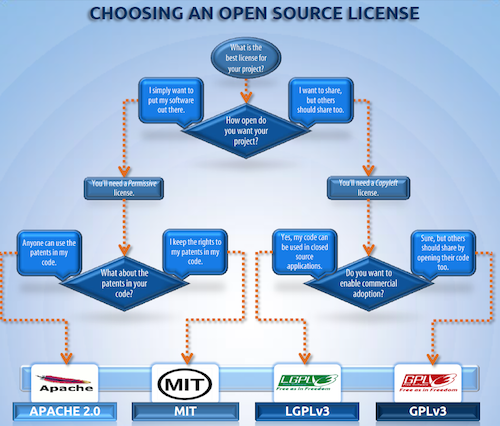 software license manager open source