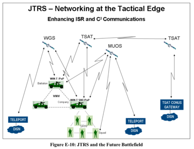 Thumbnail image for DISN basis of JTRS and TSAT - Office of the Under-Secretary of Defense - Integrating Sensor-Collected Intelligence - 2008.png