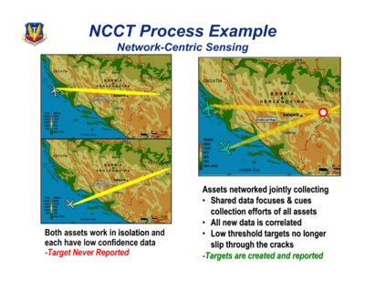 NCCT Process Example - C2ISR for Air Combat Command - US Air Combat Command - 2006.png