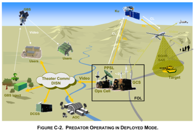 Thumbnail image for Predator Operating in Deployed Mode - Unmanned AirCraft Systems Roadmap 2005-2030 - DoD - 2005.png