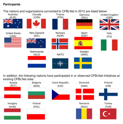 CFBLNet Participants - CFBLNET 2012 Annual Report - Combined Federated Battle Laboratories Network - 2013.png