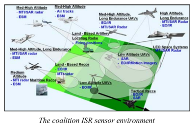Coalition ISR Sensor Environment - MAJIIC -  NATO NC3A - 2006.png